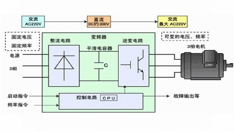 网络直播学习《变频器工业线路板维修培训班》