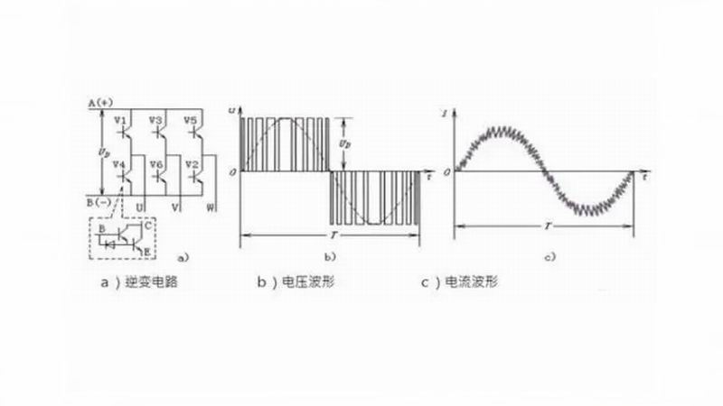 变频器主回路内部打火或烧坏