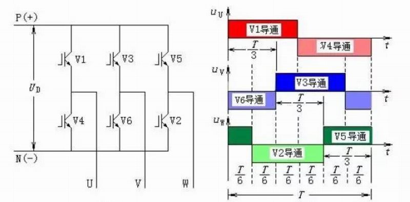 变频器驱动电路的基本组成