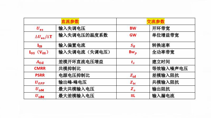 集成运算放大器的主要参数