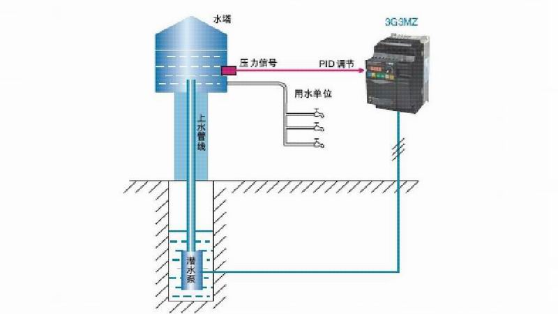  PID控制系统的含义与构成