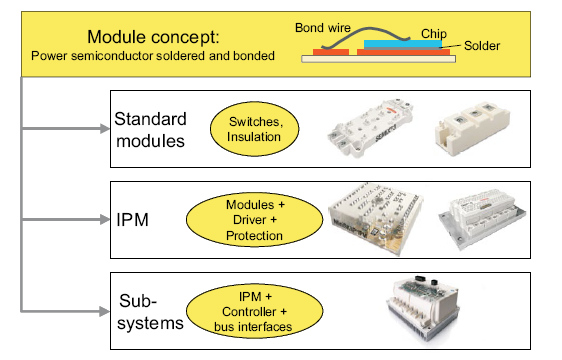 功率模块MOSFET、 IGBT,、二极管和晶闸管的数据文件