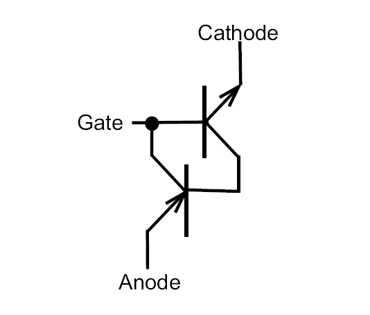 晶闸管（可控硅）基本特性