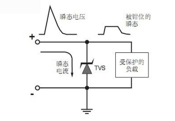 单向TVS管和双向TVS管的工作原理及选用