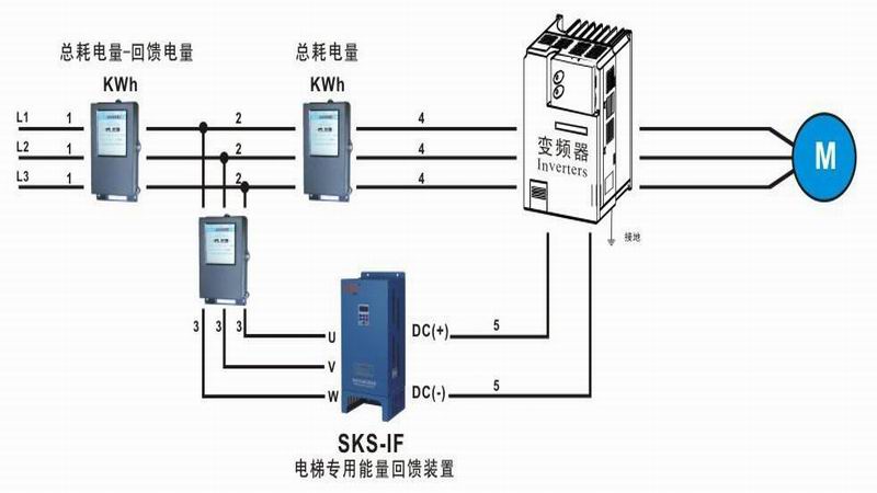 电梯节能与电梯能耗