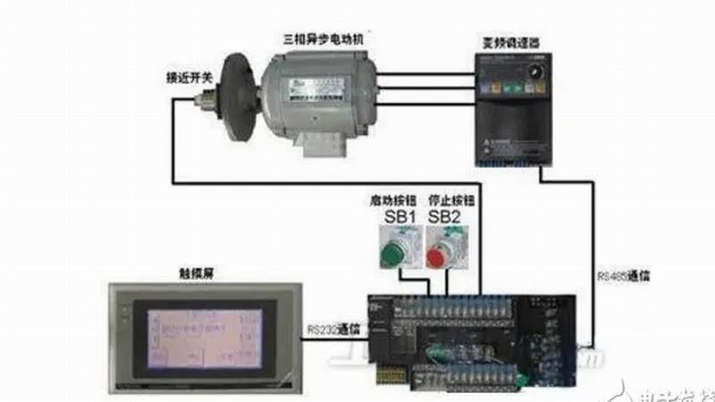变频器同步控制原理、技术及系统组成