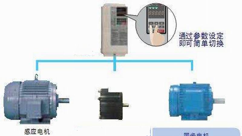 变频器对电动机的保护有哪些