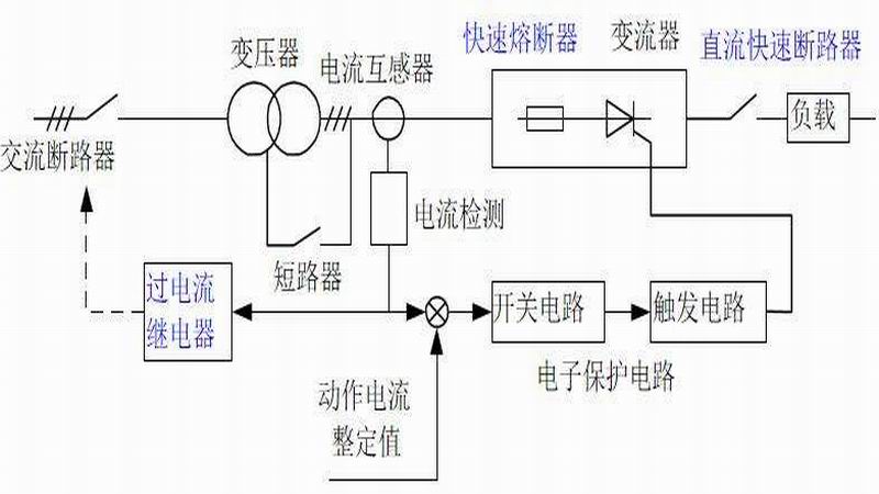 过载保护与短路保护的区别