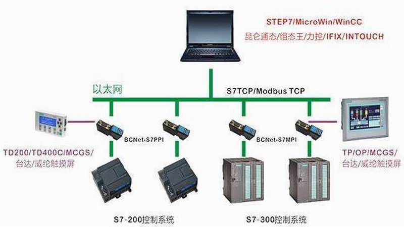 PLC与HMI通讯不上的原因分析