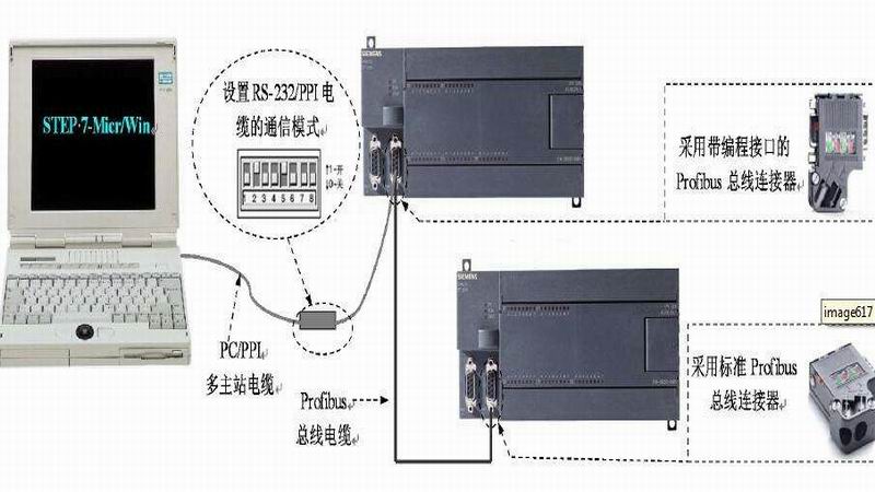 PC与西门子S7-200系列PLC通信的实现