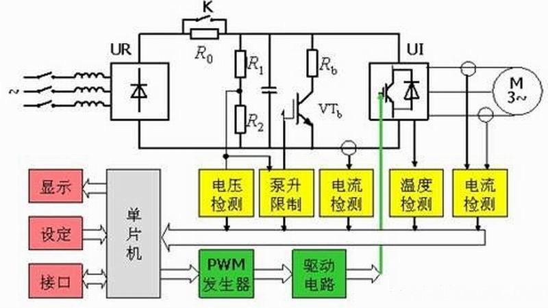 通用变频器常见的驱动电路形式及分析
