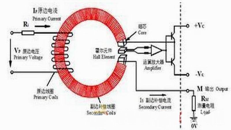 霍尔元件的工作原理及选购注意事项