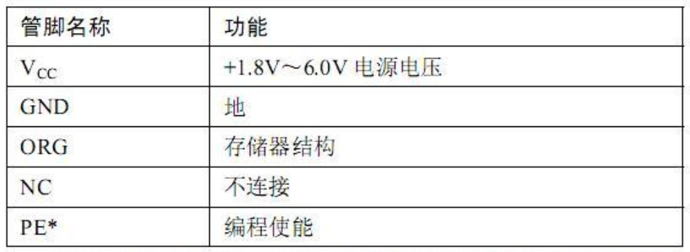 串行EEPROM存储器器 CAT93C56