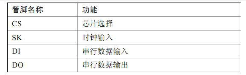 串行EEPROM存储器器 CAT93C56