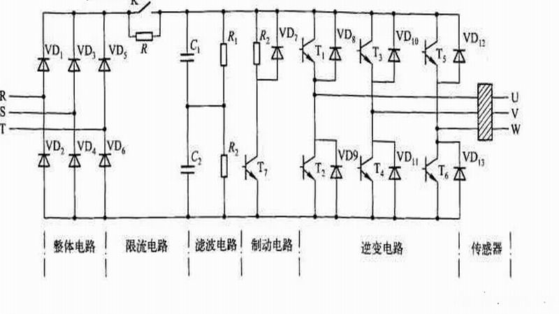 变频器主回路常见故障现象、原因和处理方法