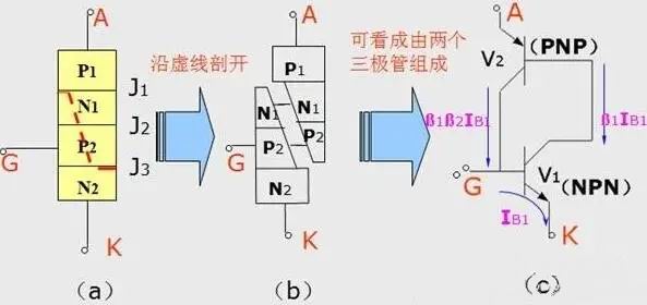 可控硅整流器原理及结构