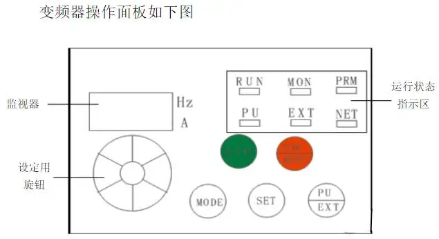 变频器各种故障报警内容