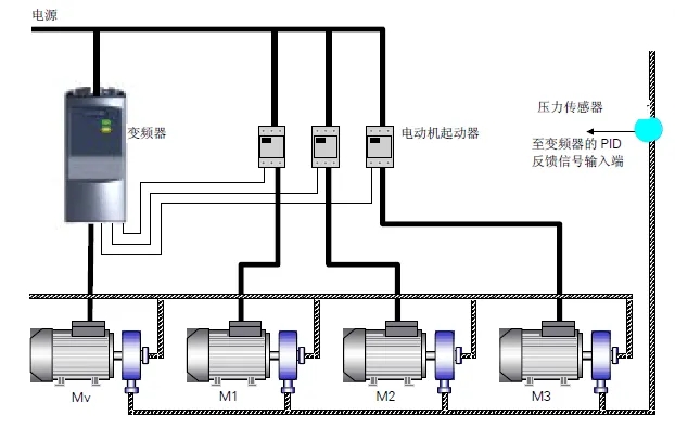 变频器停机检修操作流程